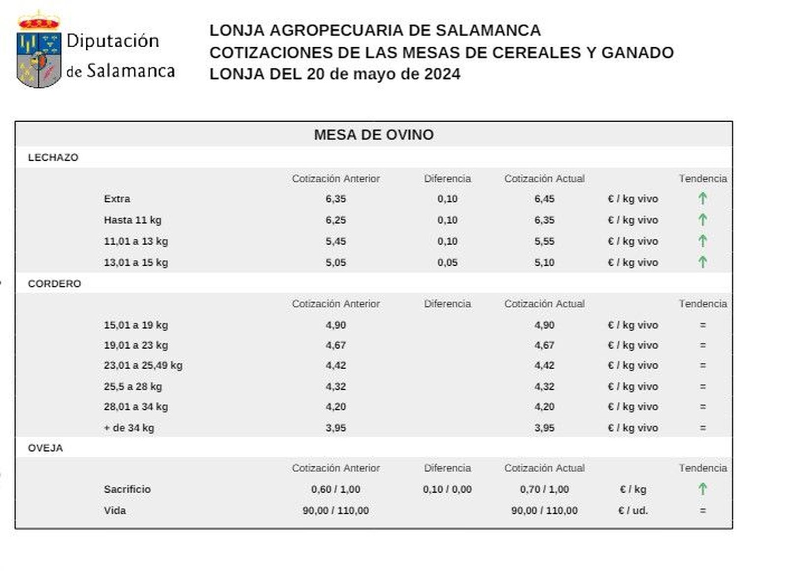 Mesa de ovino 20 mayo 24