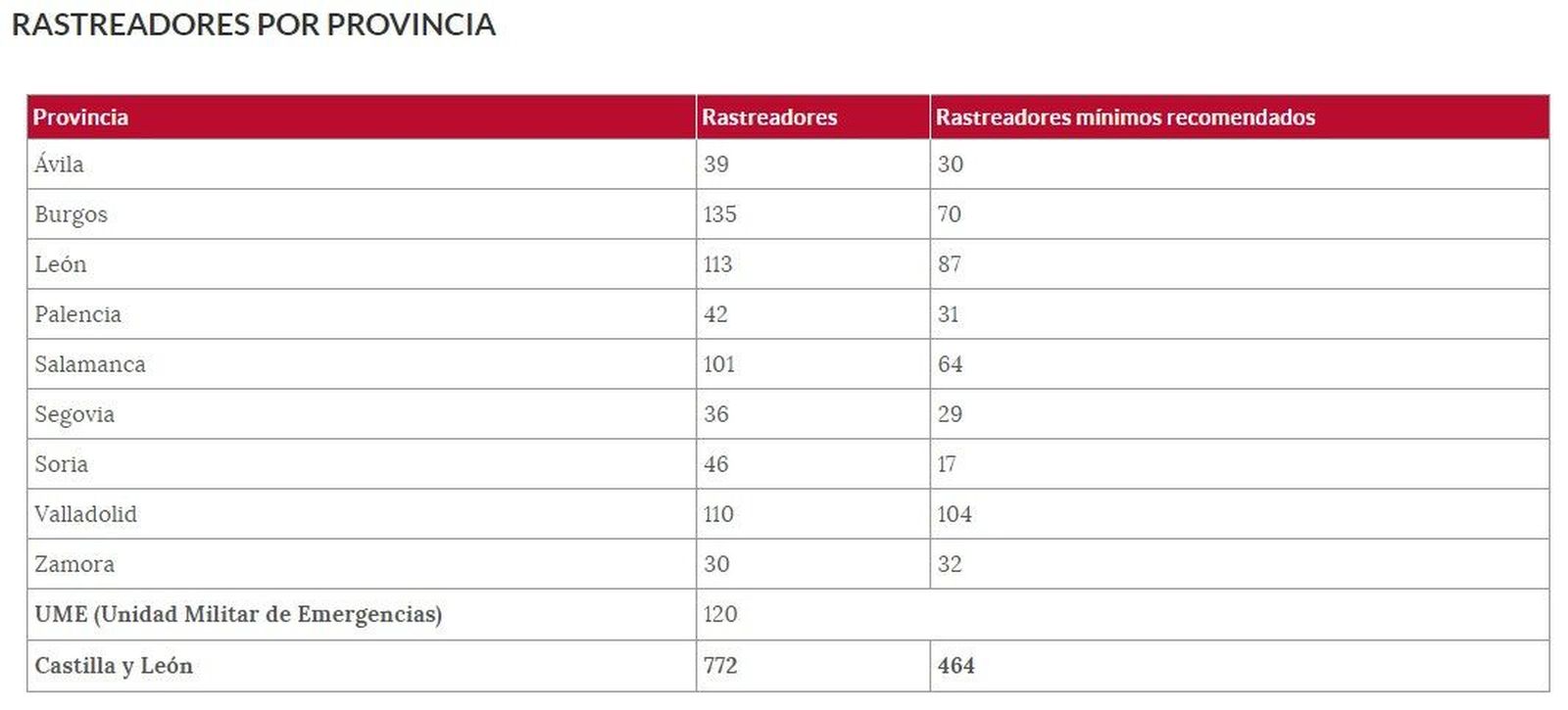 Rastreadores 23septiembre