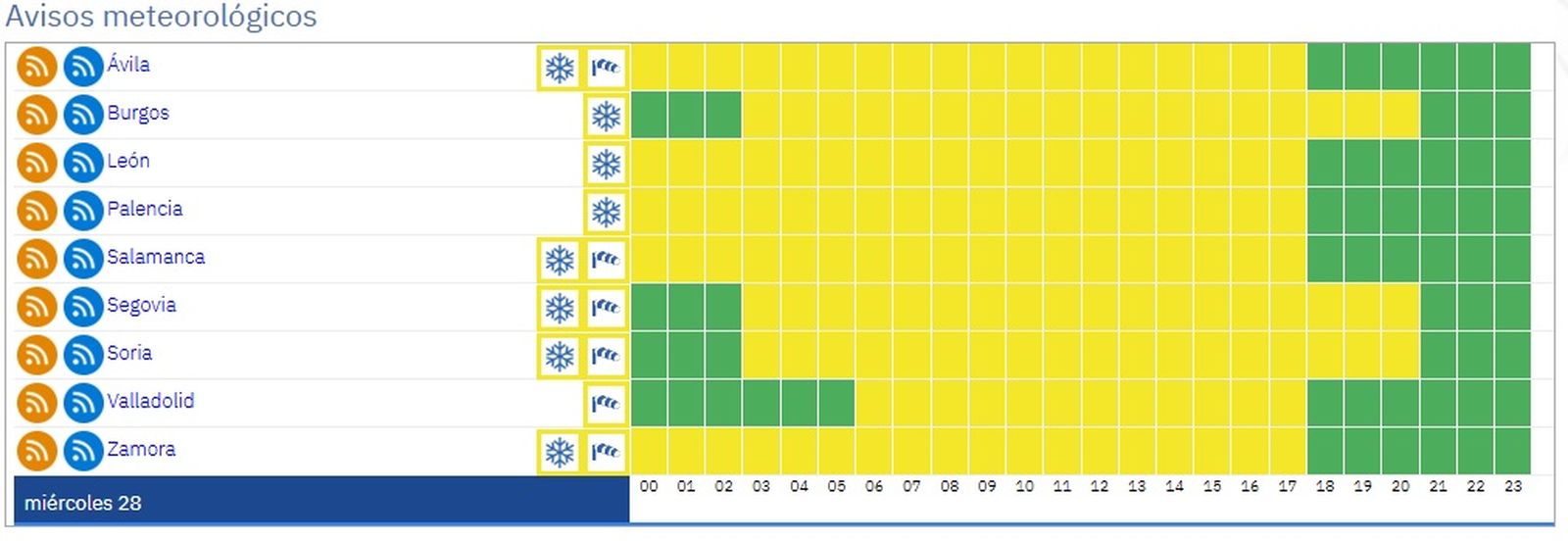 Aviso amarillo por nieve y viento en Salamanca, miércoles 28 de enero de 2026