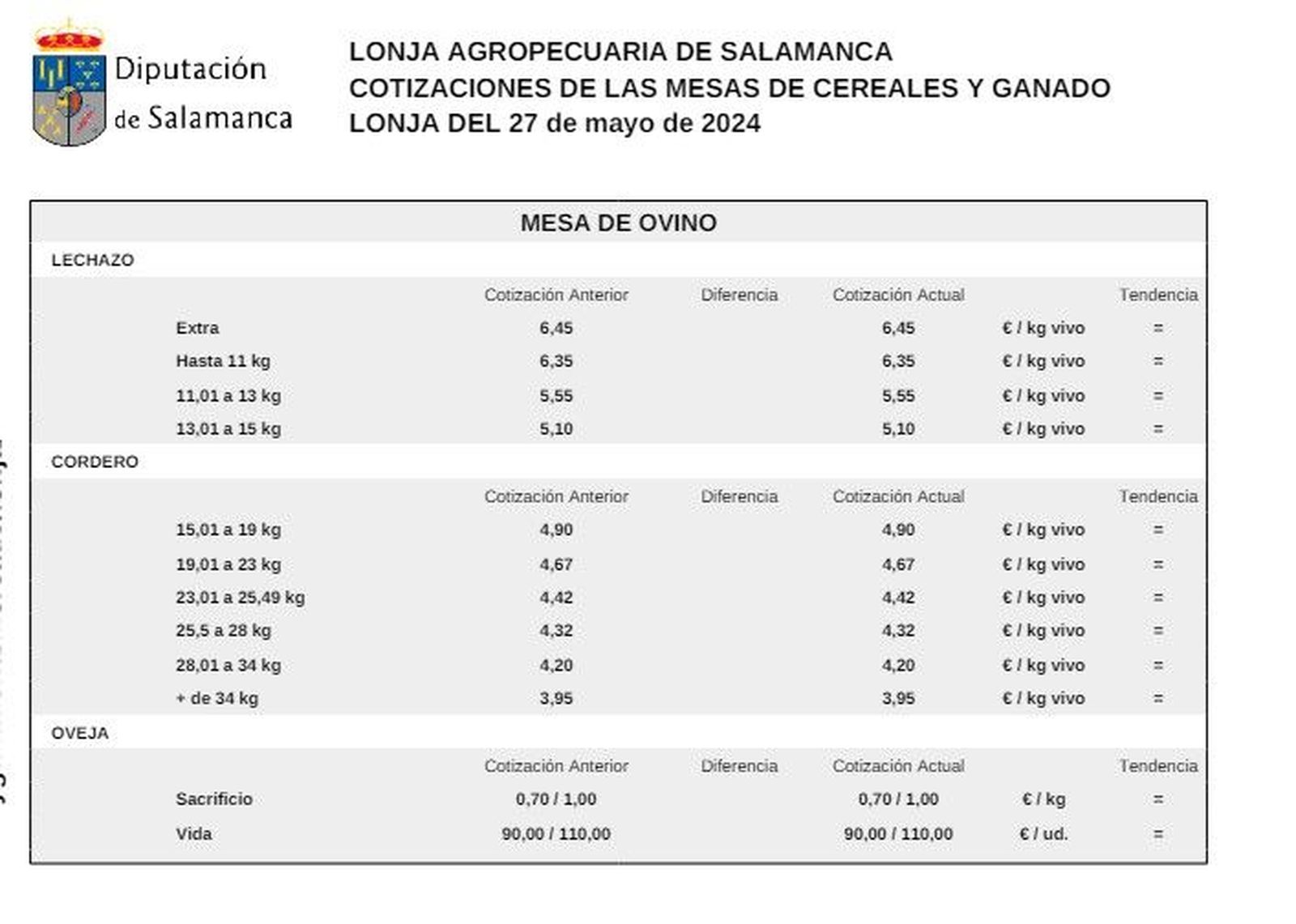Mesa de ovino 27 de mayo 2024