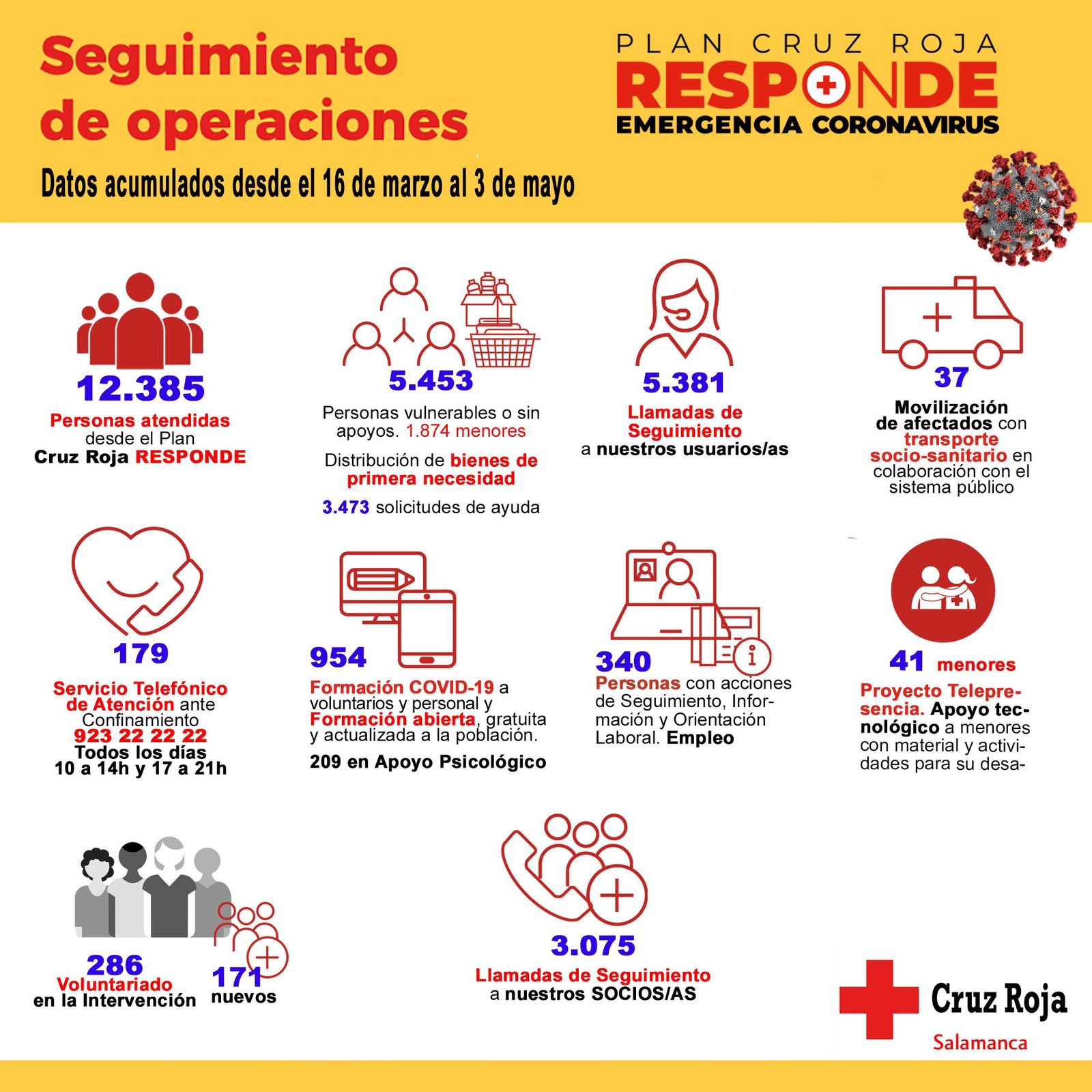 Infografía mini 5 mayo