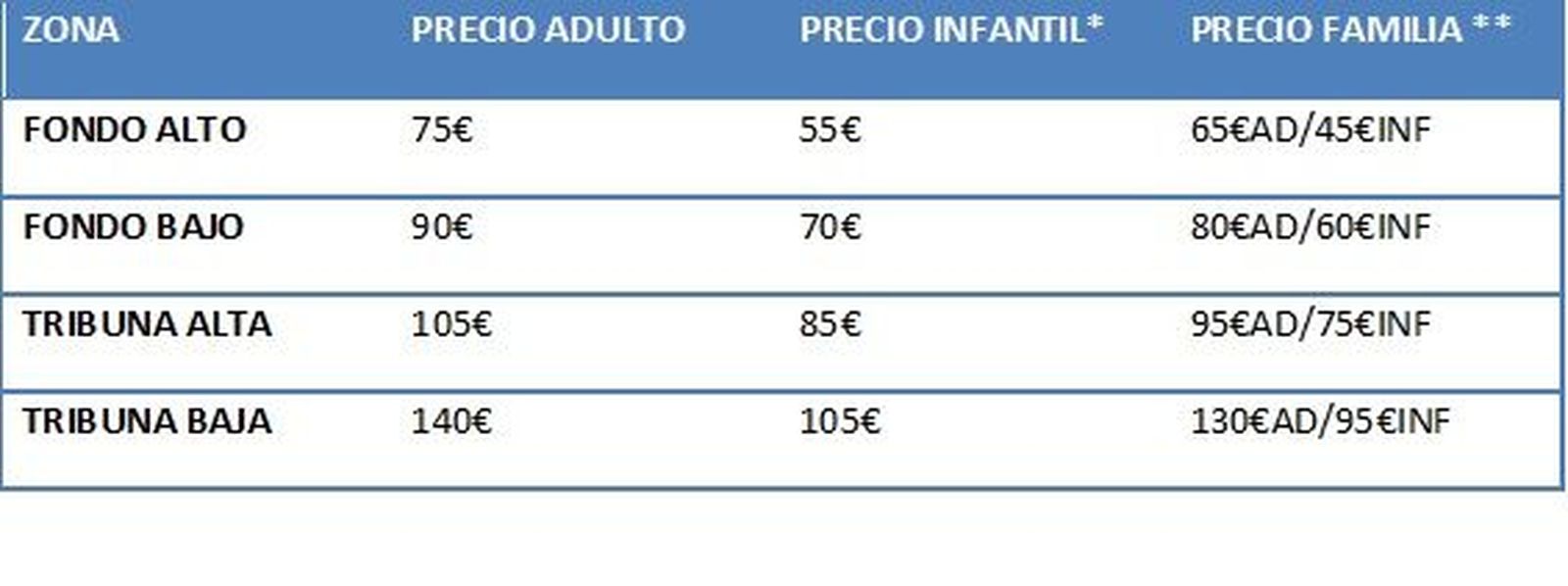 Precio abonos Perfumerías Avenida
