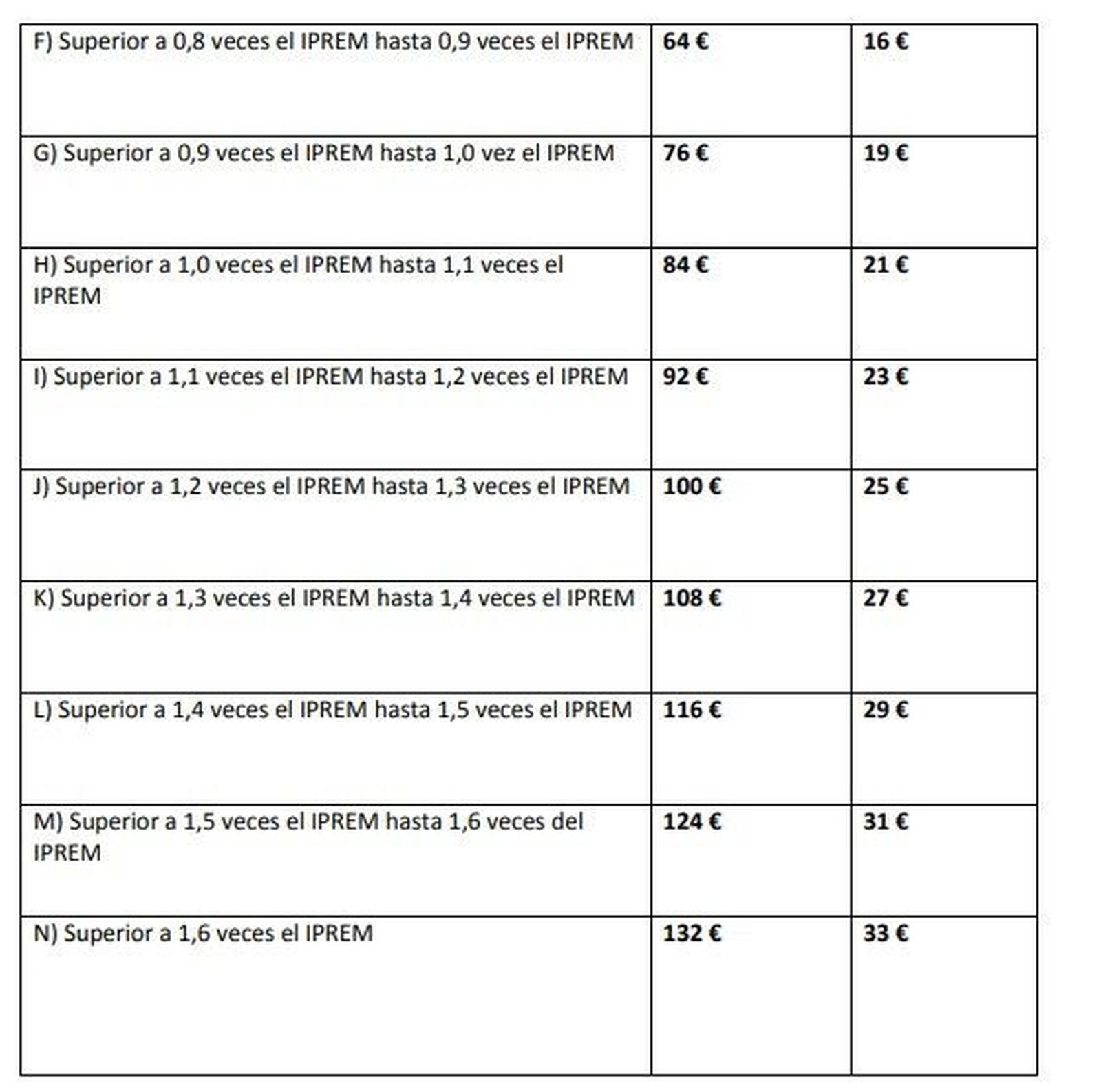 Tabla guarderu00edas 2