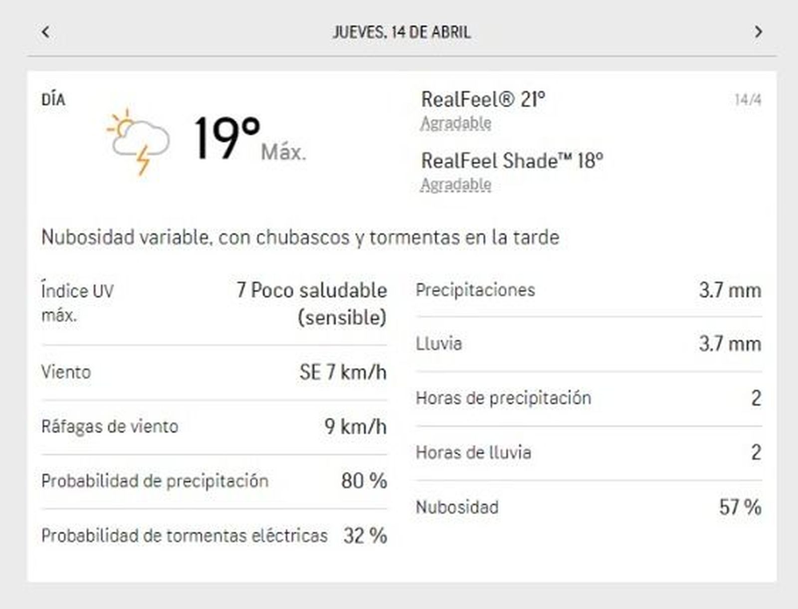 Pronóstico para el 14 de abril Jueves Santo