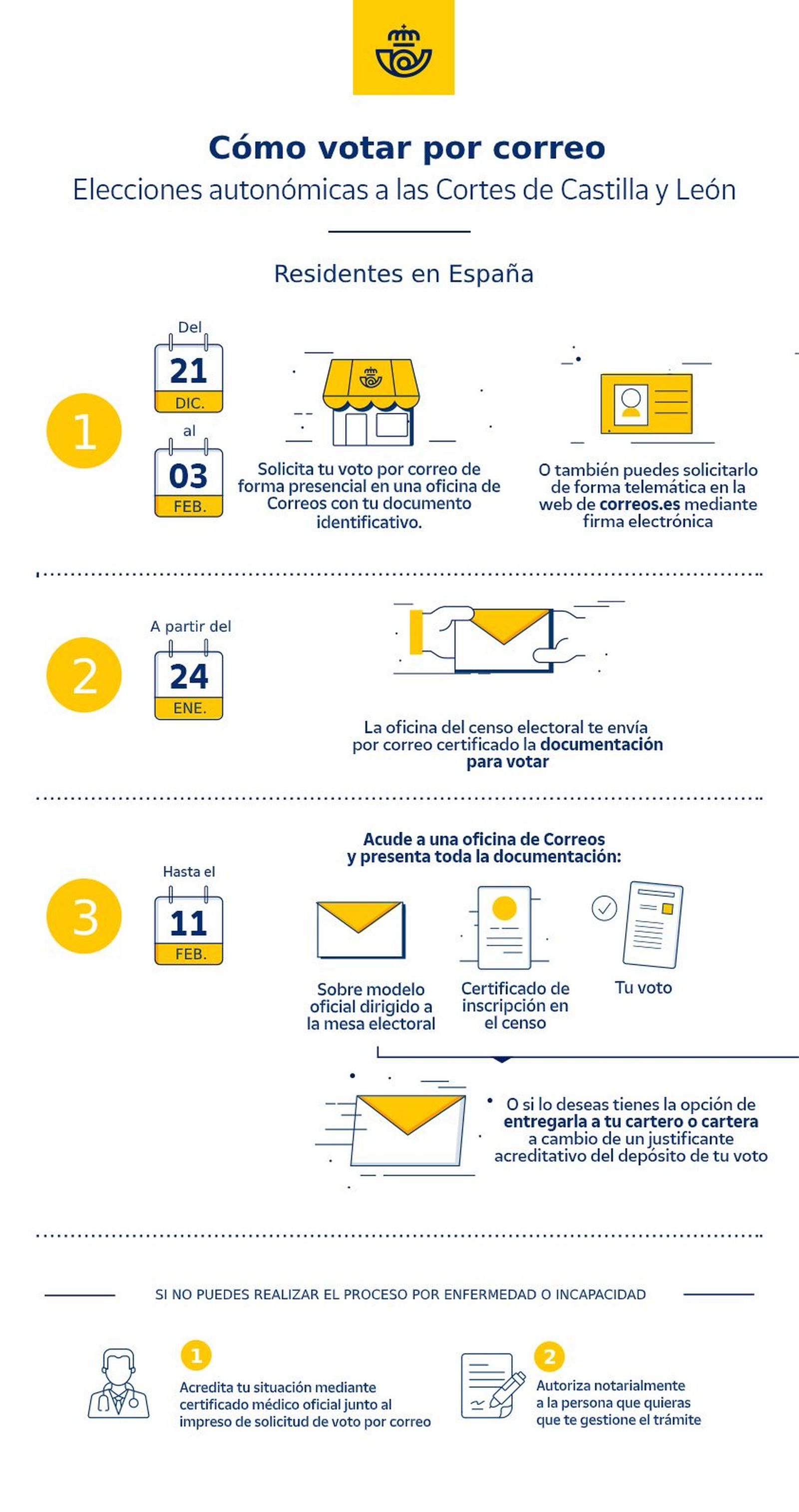 Correos Infografia voto por correo CyL Correos Infografia voto por correo CyL