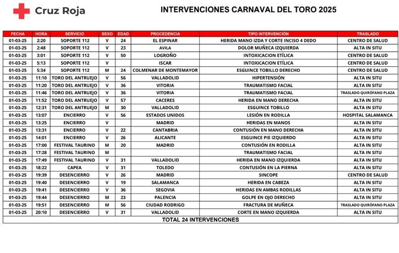 Captura de pantalla 2025 03 01 213242