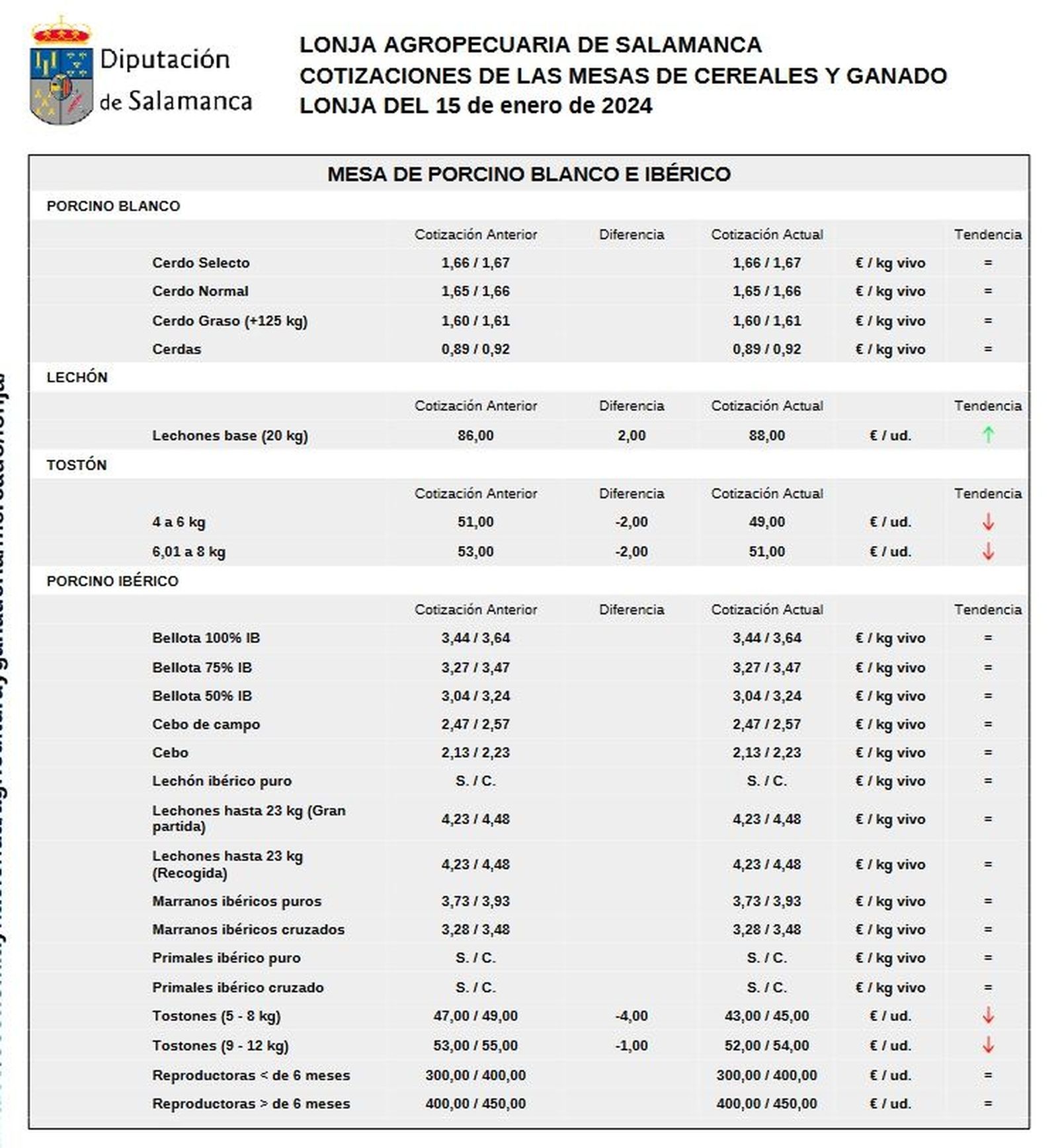 Mesa porcino blanco e ibérico lonja 15 de enero 2024