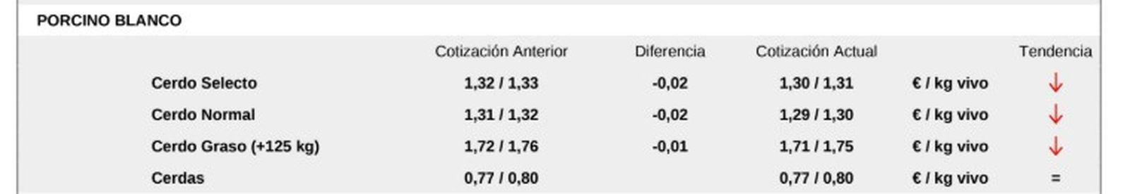 Lonja- Mesa Porcino Iberico 30. Noviembre- C.R. San Andrés