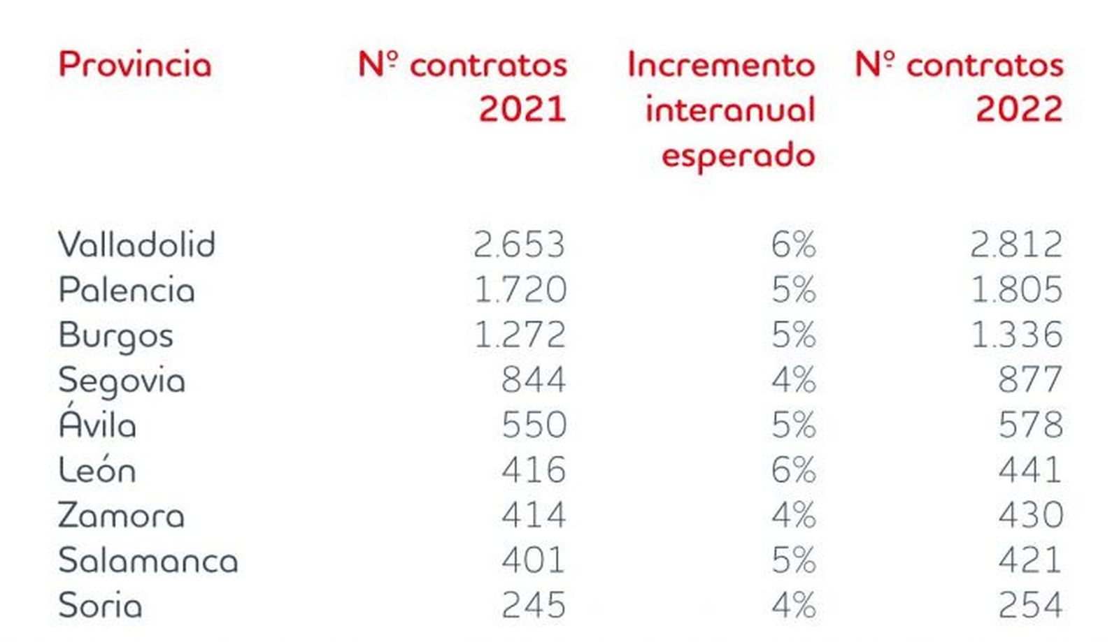 Rebajas 2022 Castilla y León. Imagen Adecco.