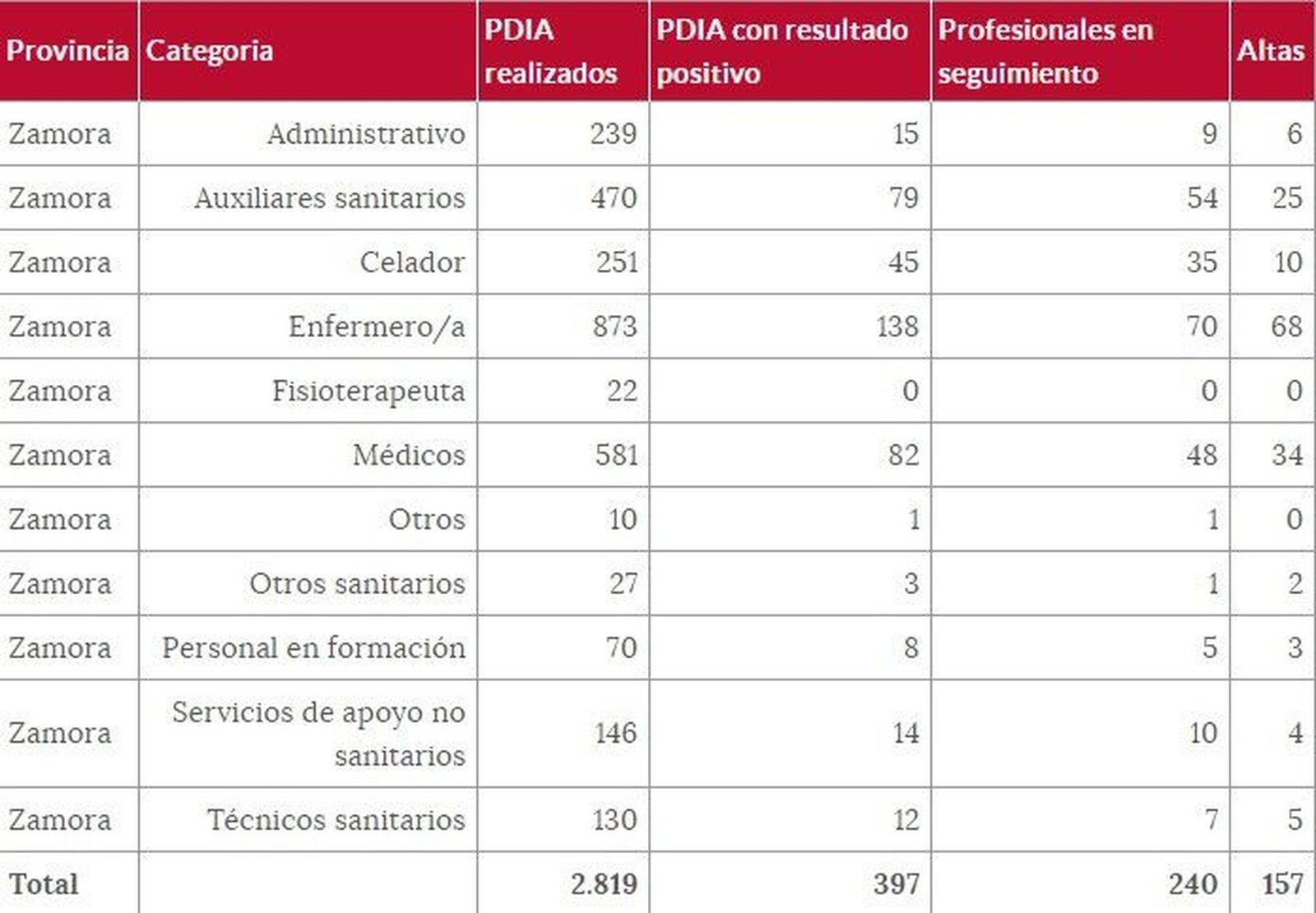 Sanitarios 6 de febrero