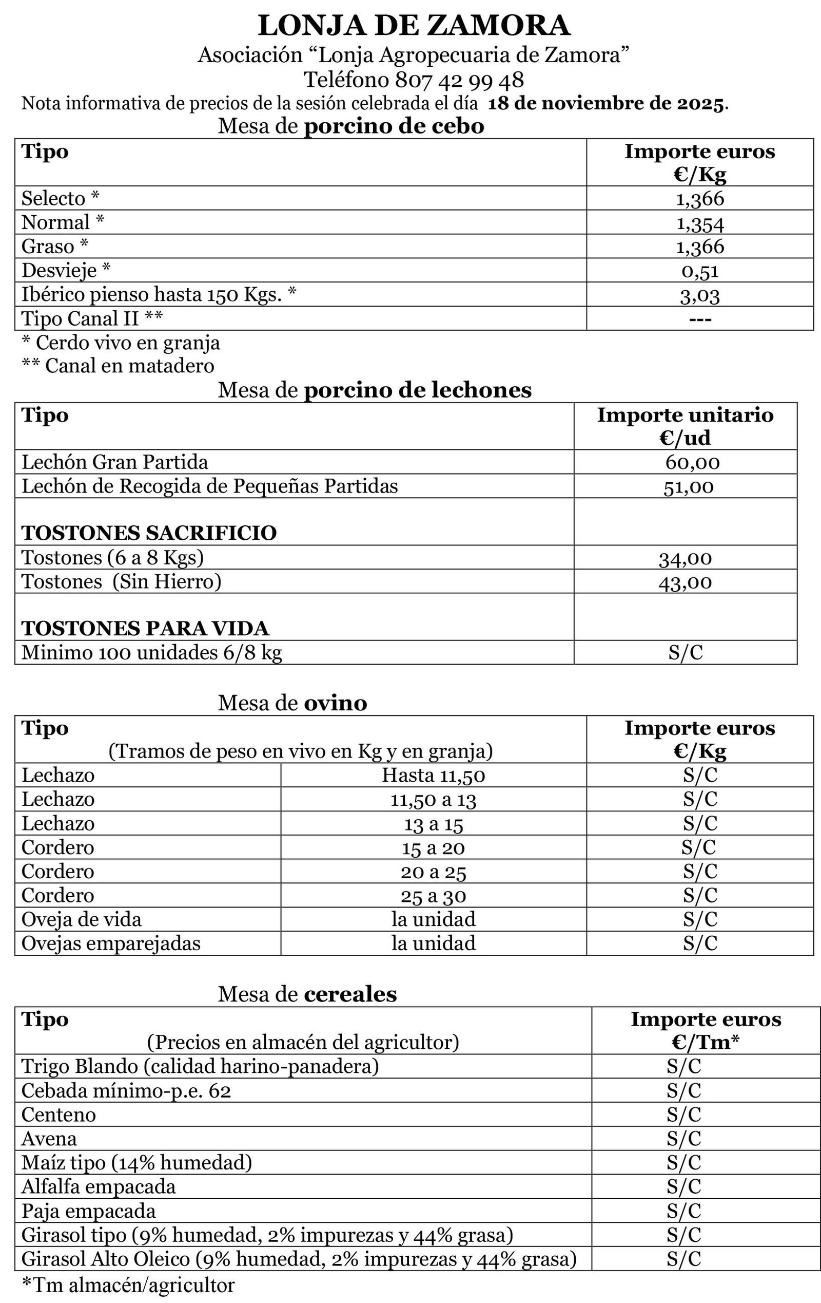 Precio Lonja 18 de noviembre