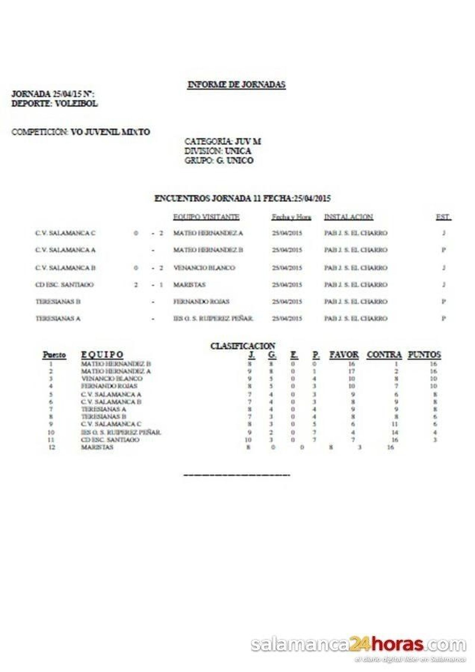 Resultados y clasificaciones de los juegos escolares