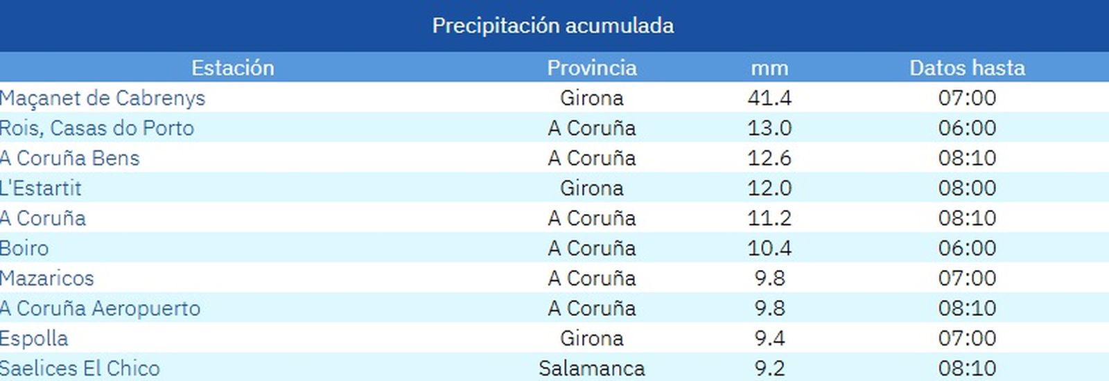 Precipitación acumulada en España 23 de diciembre de 2025