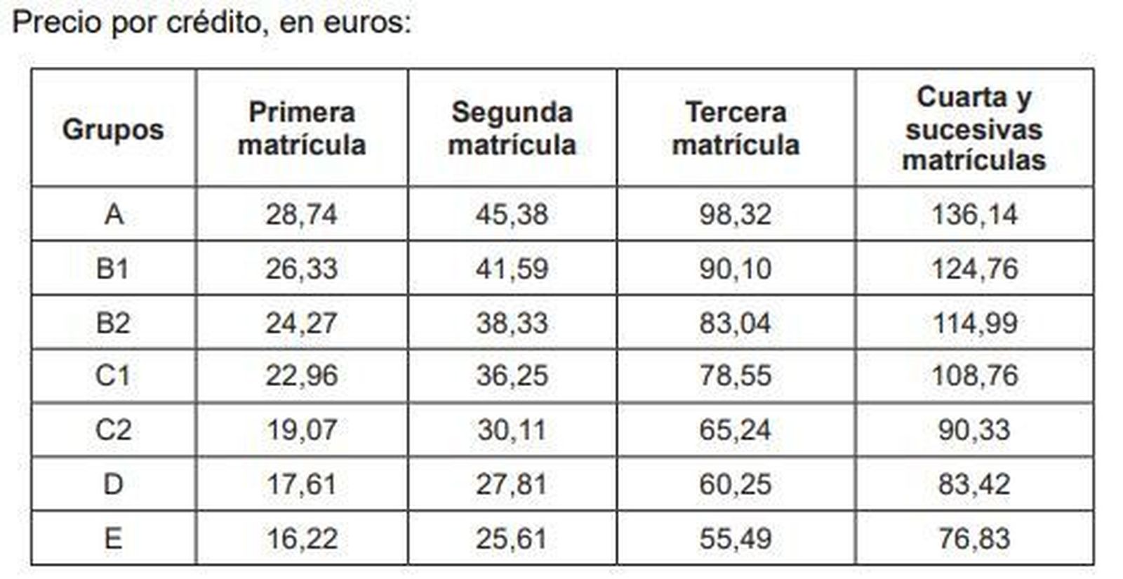 Precios universidades