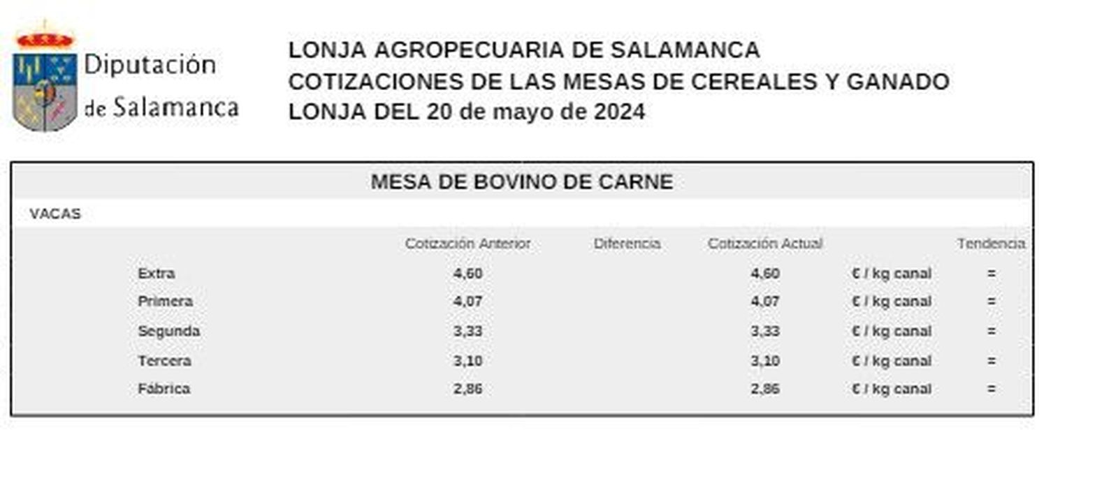 Mesa bovino de carne 1 20 mayo 24