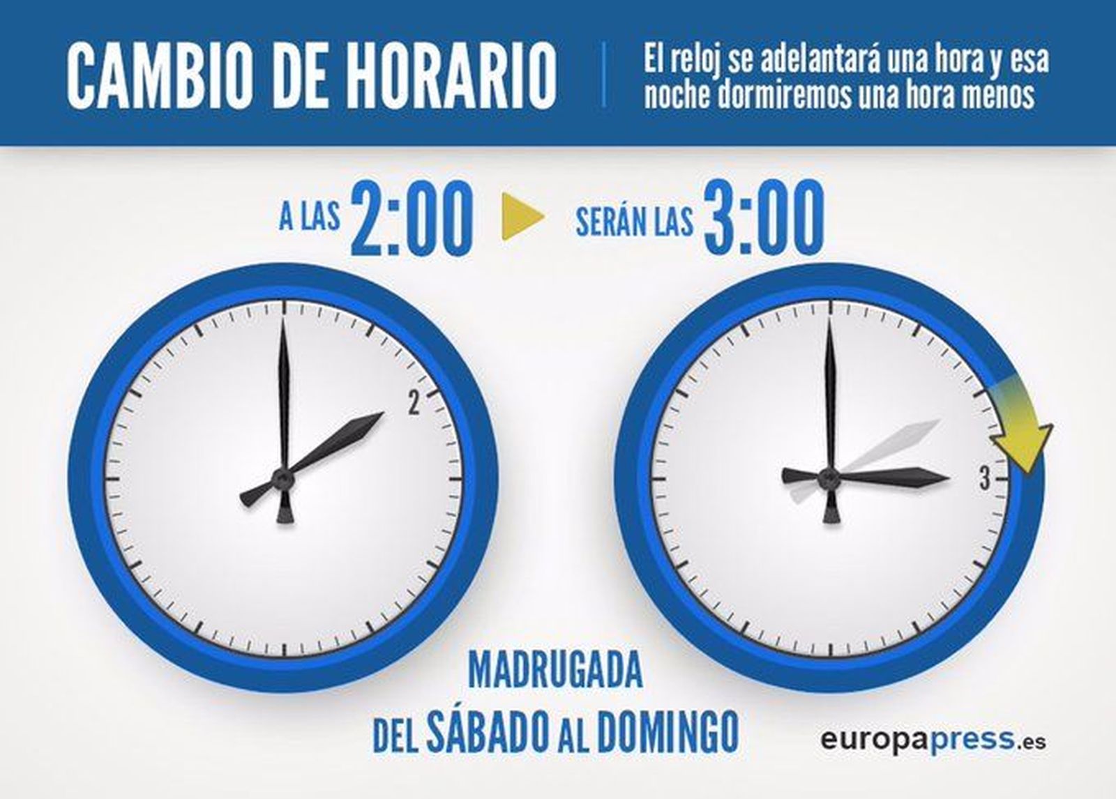 Cambio de hora, horario de verano. Foto Europa Press
