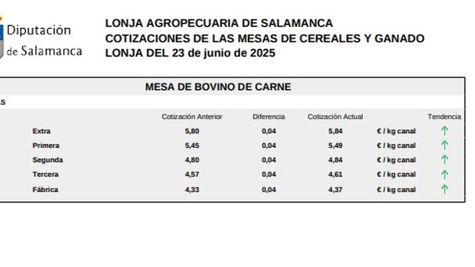 Mesa de bovino de carne 1 lonja 23 junio 25 Mesa de bovino de carne 1 lonja 23 junio 25