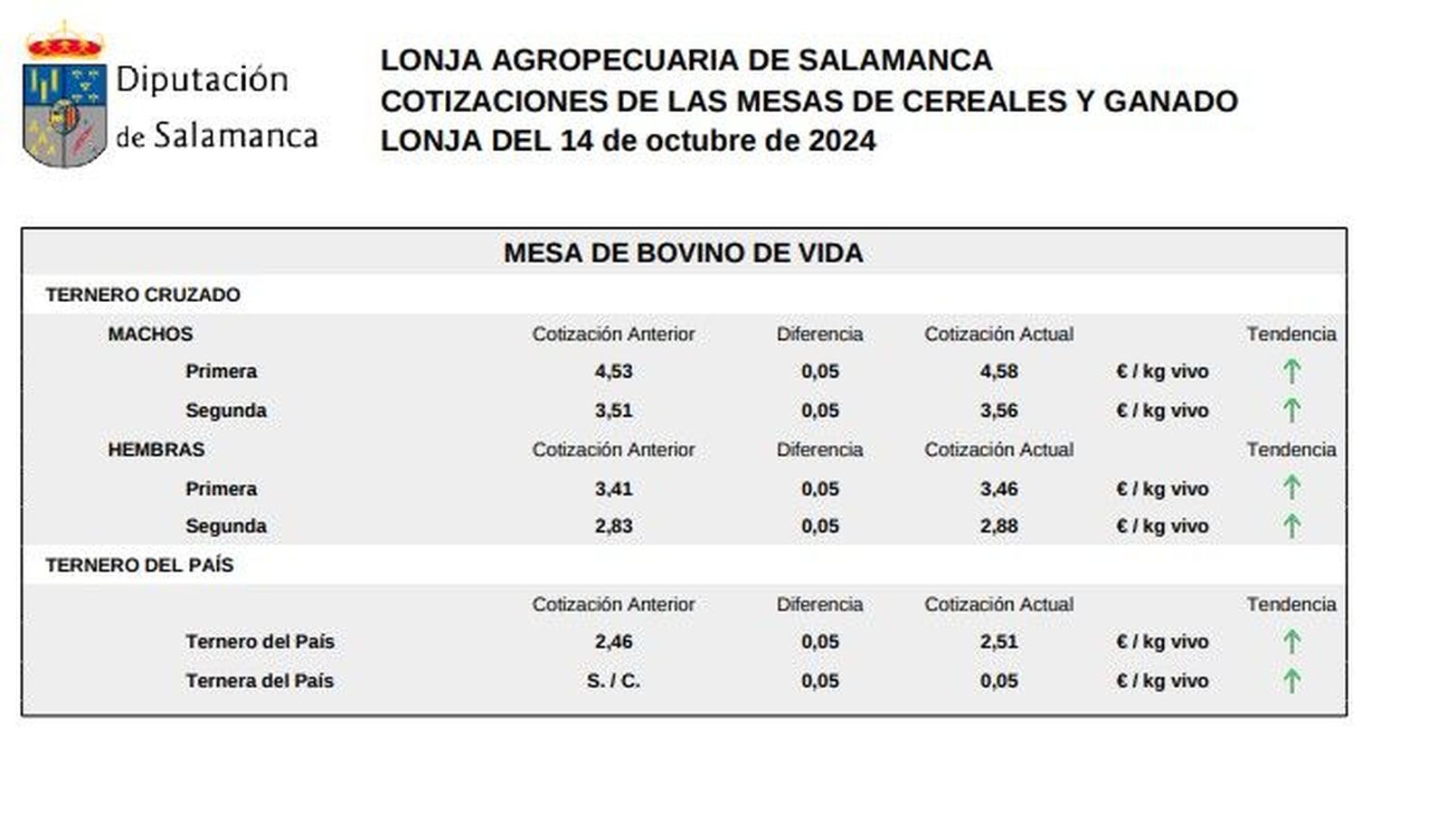 Mesa de bovino de vida 14 octubre 2024