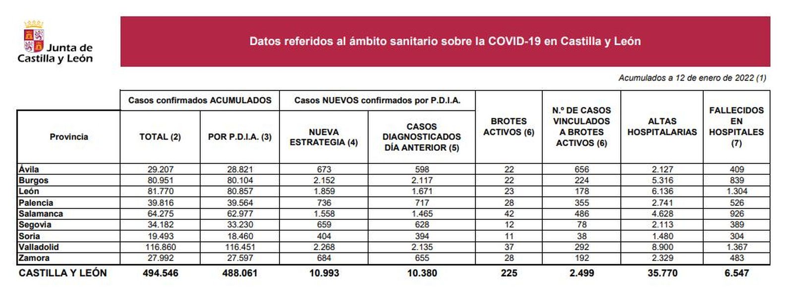 Datos coronavirus miércoles 12 de enero