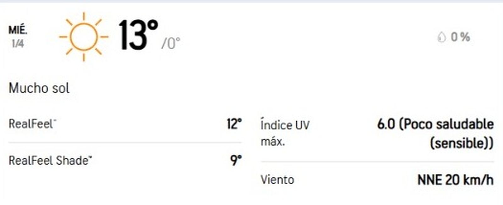 Pronóstico Semana Santa