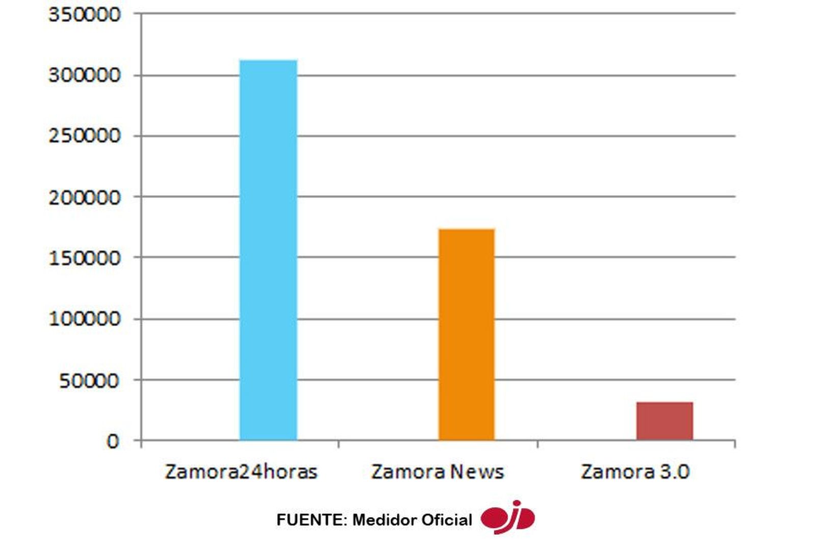 Visitas semana santa zamora