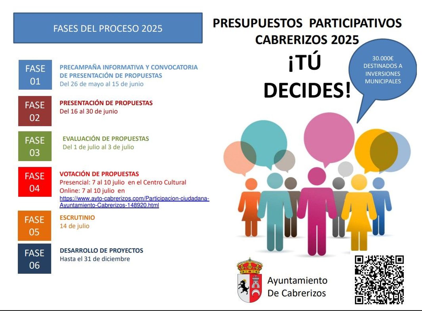 Presupuestos participativos Cabrerizos 