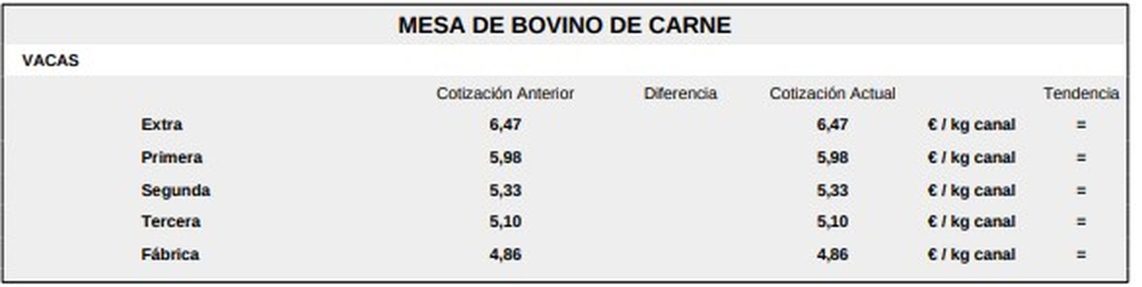 Mesa bovino de carne 1 lonja 5 enero 2026