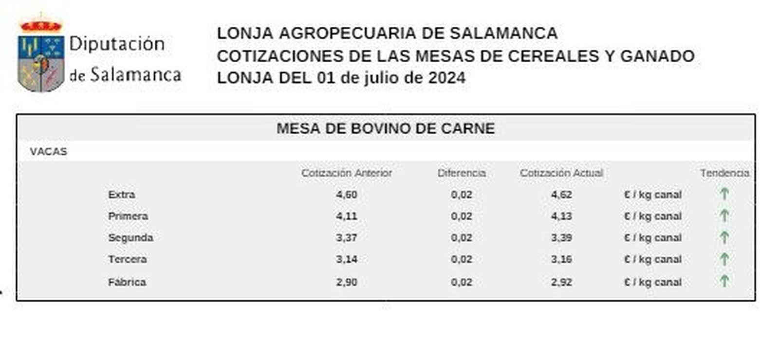 Mesa de bovino de carne 1 de julio 241 Mesa de bovino de carne 1 de julio 241