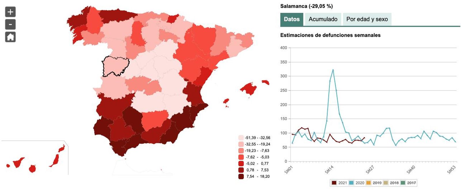 Defunciones 2021 2020 comparativa