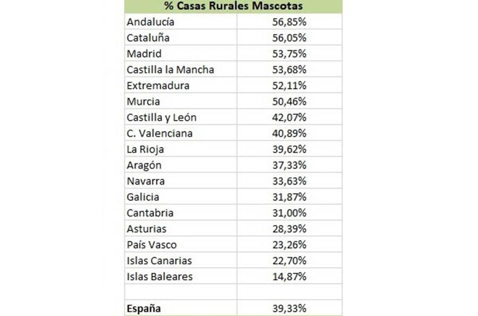 Datos Casas Rurales