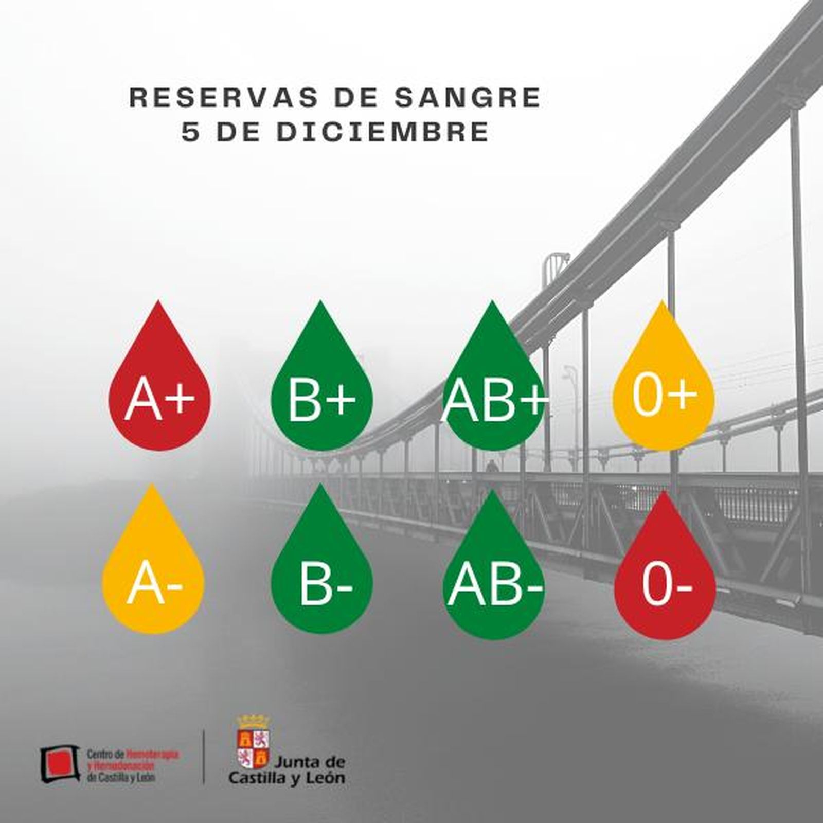 Gráfico Vía Twitter donasangreCYL