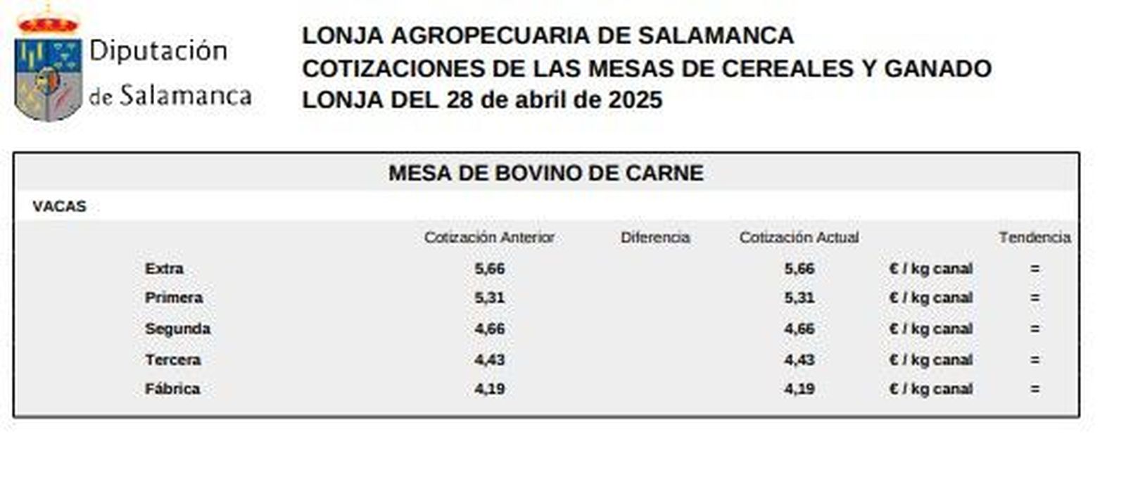 Mesa de bovino de carne1 Mesa de bovino de carne1