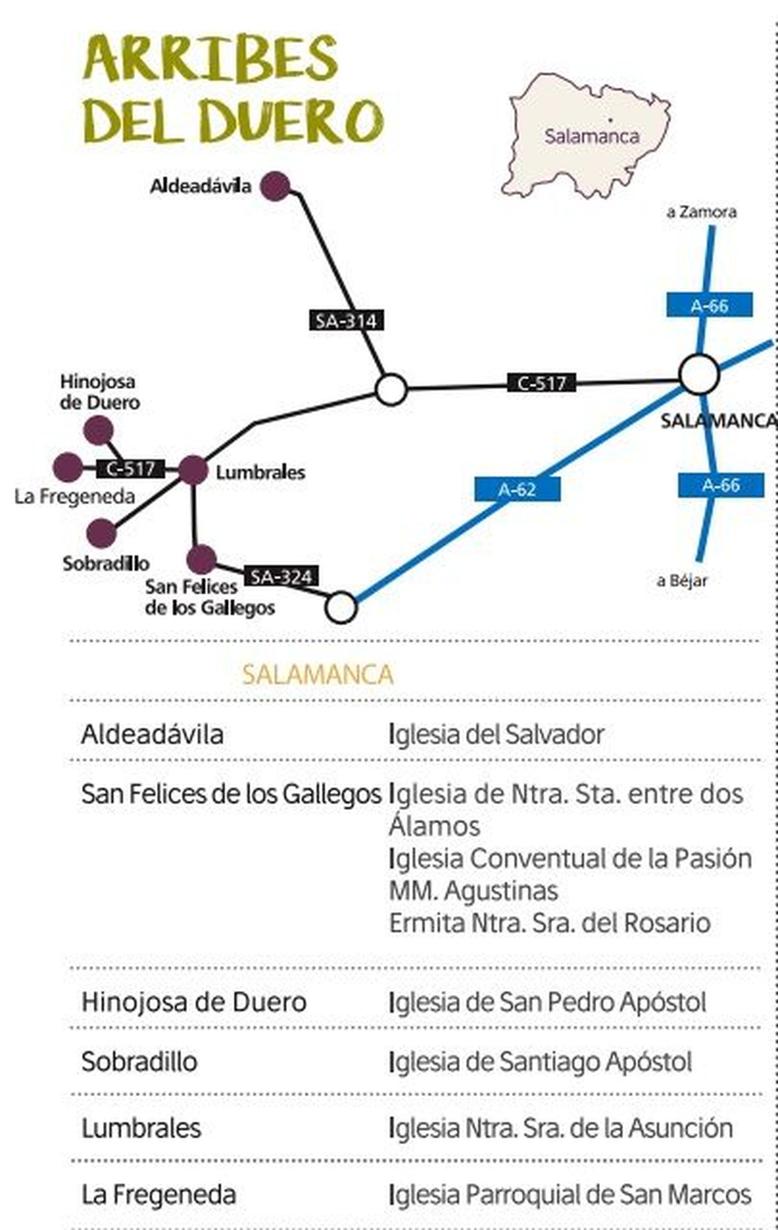 Ruta Arribes del Duero 