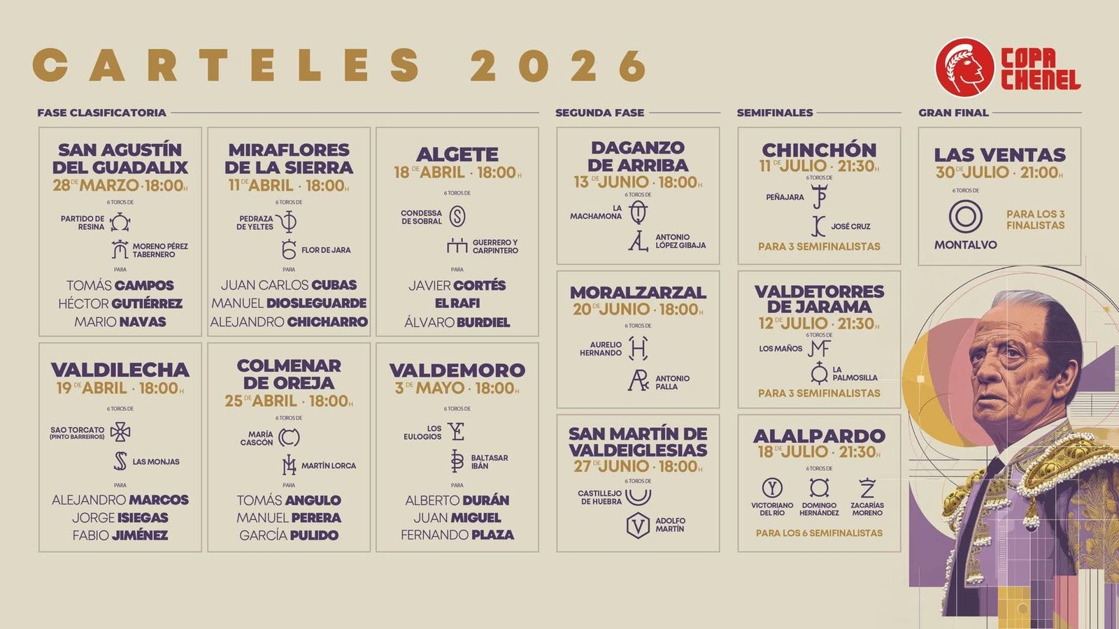 Carteles de la Copa Chenel 2026