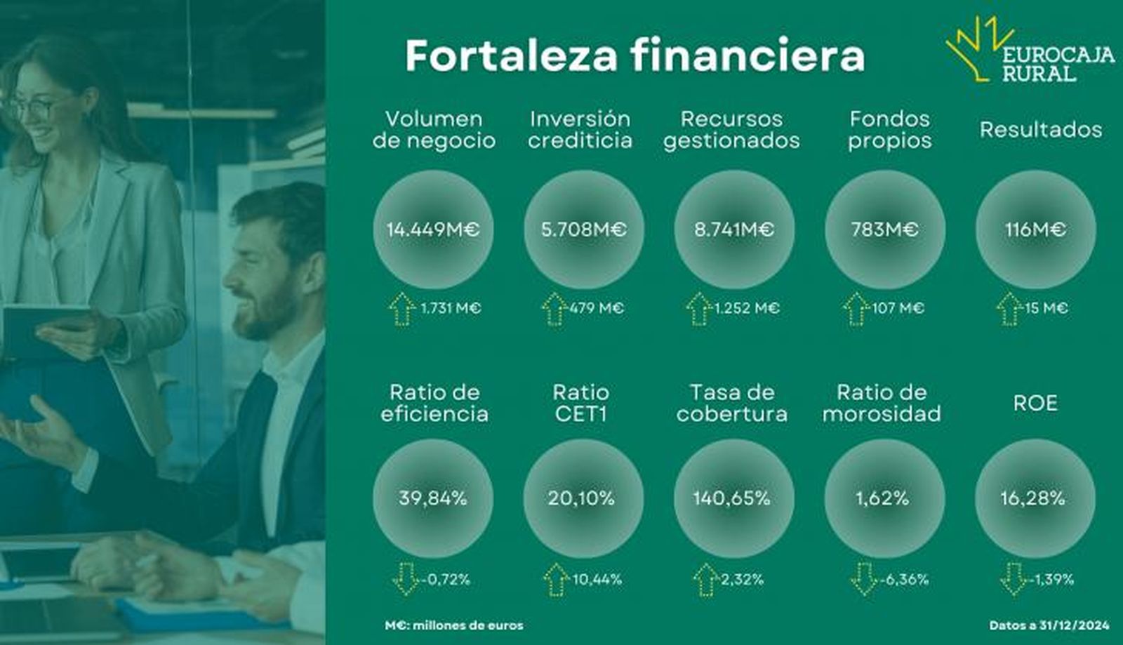 GRÁFICA FORTALEZA FINANCIERA