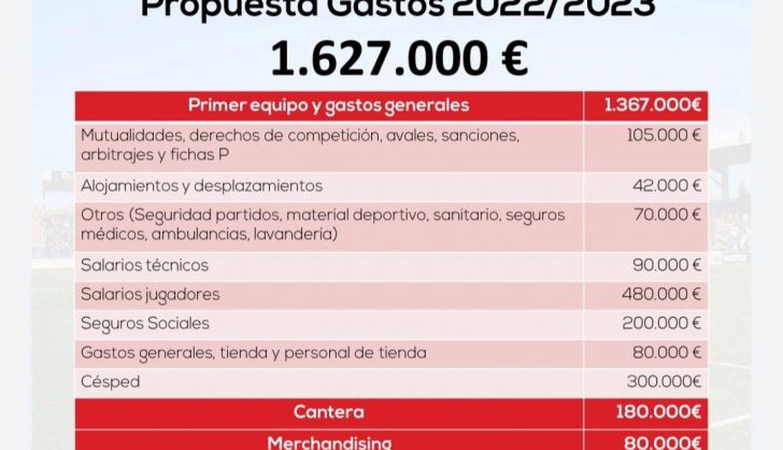 Propuestas Gasto USCF