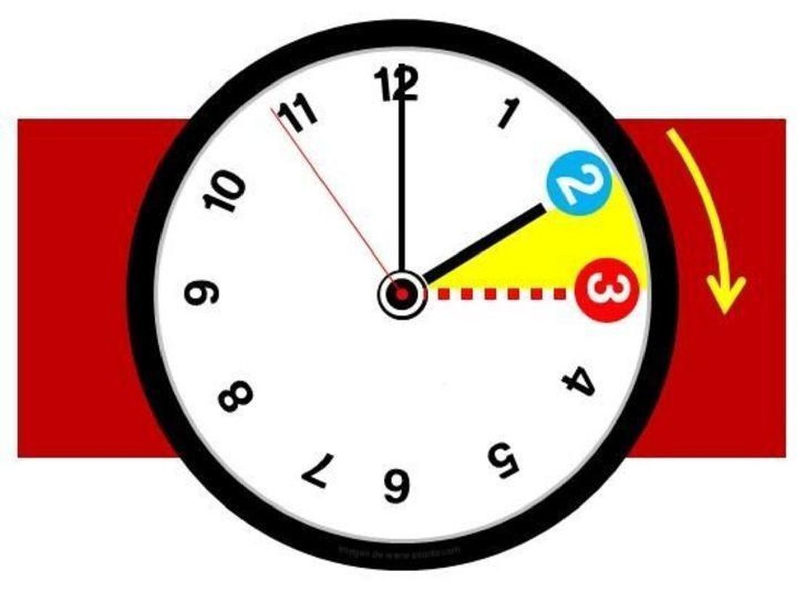 Los relojes se adelantan una hora esta madrugada: A las 2.00 serán las 3.00