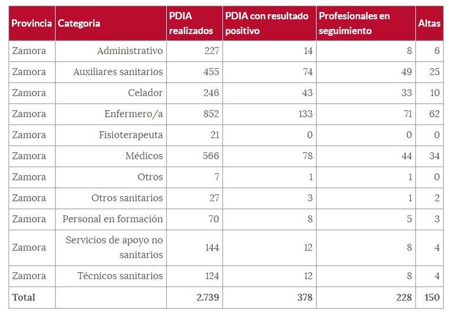 Sanitarios 27enero