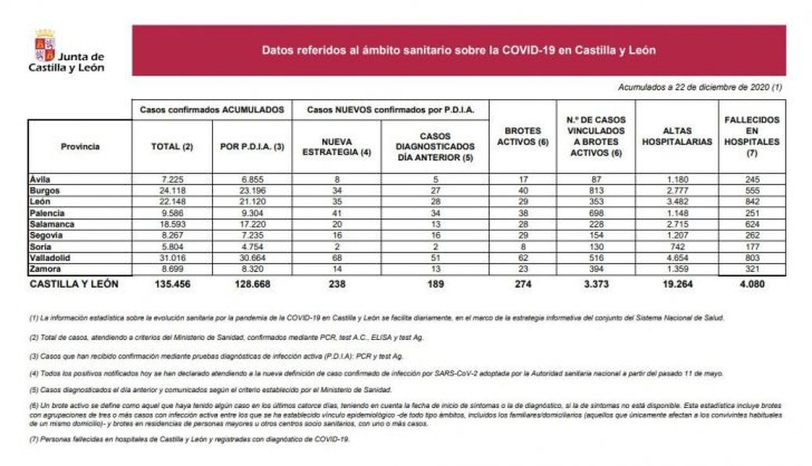 DATOS COVID MARTES 22 DE DICIEMBRE