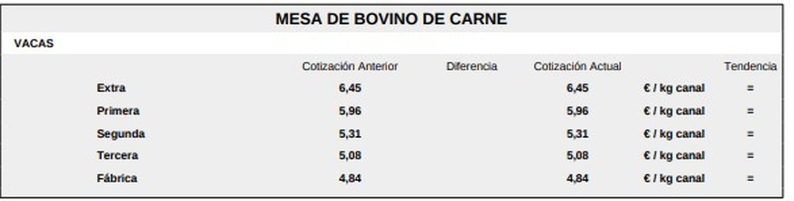 Mesa de bovino de carne 1 23 de febrero de 2026