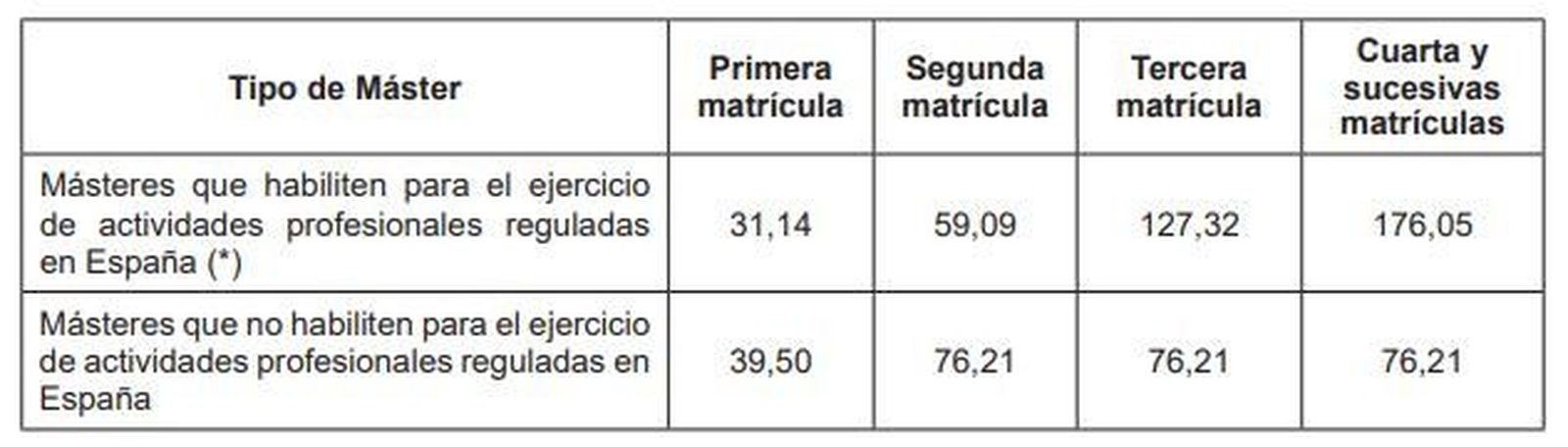 Precios mu00e1steres