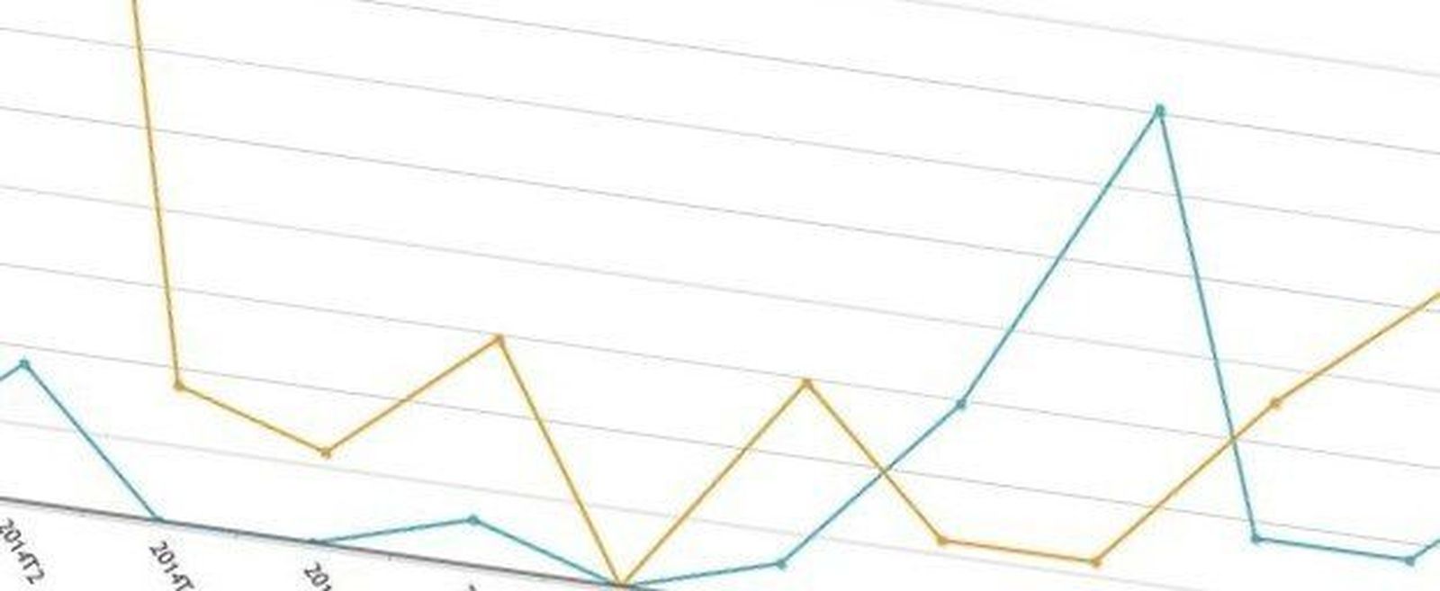 Casi 276.000 euros para la actualización de los programas que dan soporte al Sistema de Información Estadística