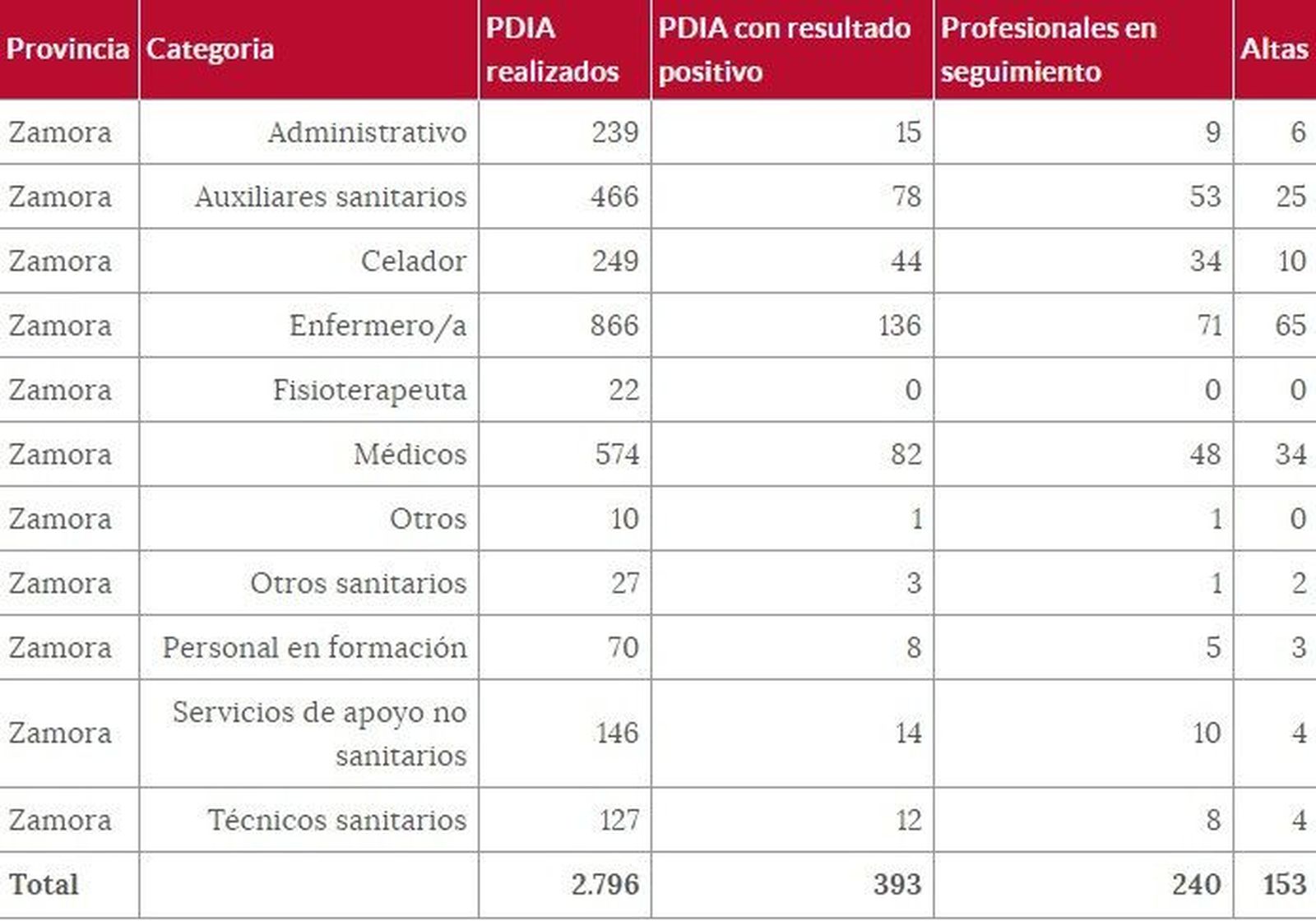 Sanitarios 3 febrero