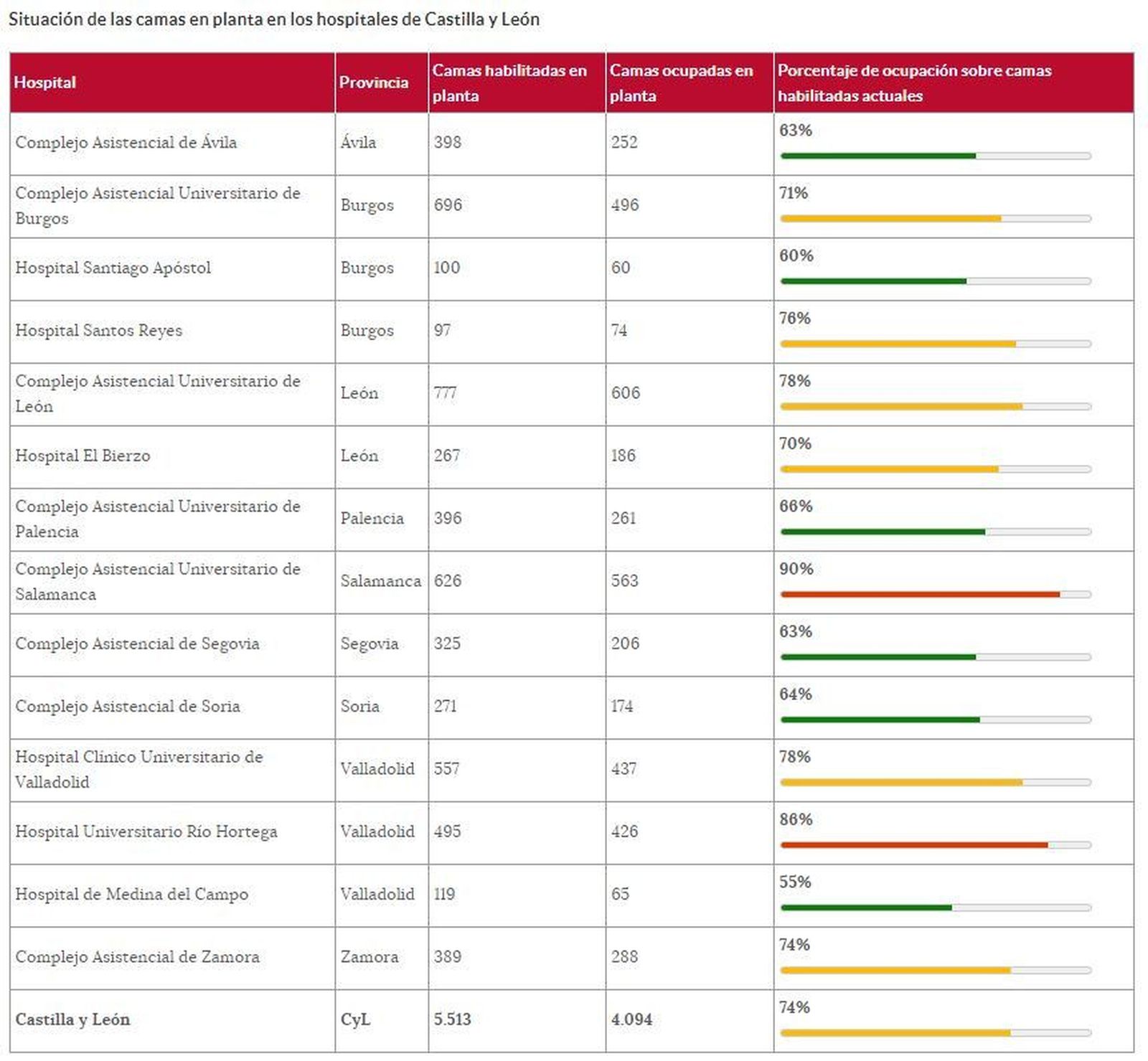 CAPTURA SITUACIu00d3N HOSPITALES