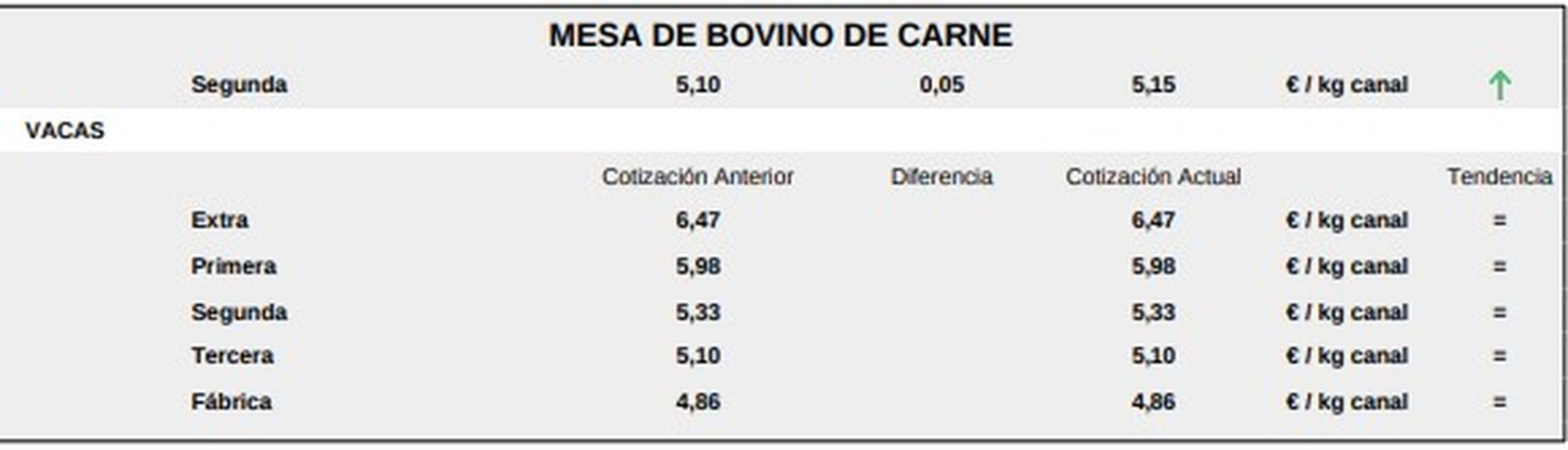 Mesa de bovino de carne lonja de salamanca 9 diciembre 251