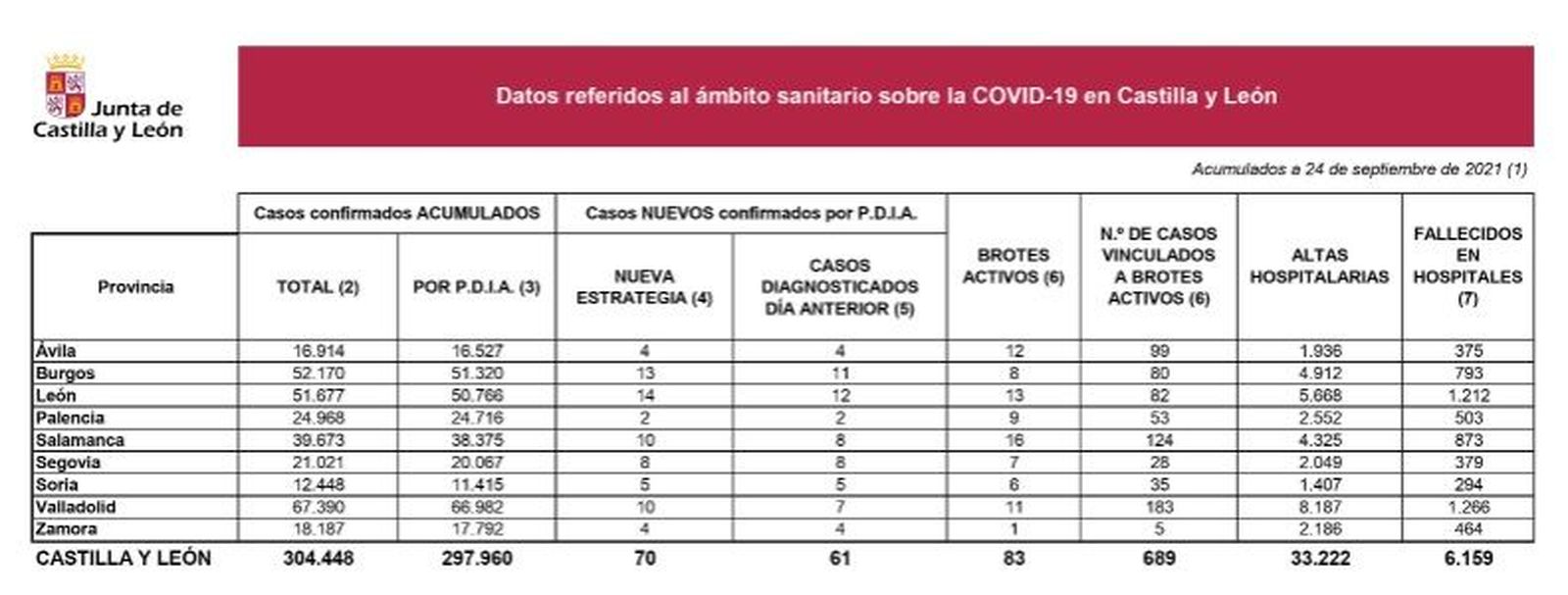 Datos coronavirus 27 de septiembre de 2021 Datos coronavirus 27 de septiembre de 2021
