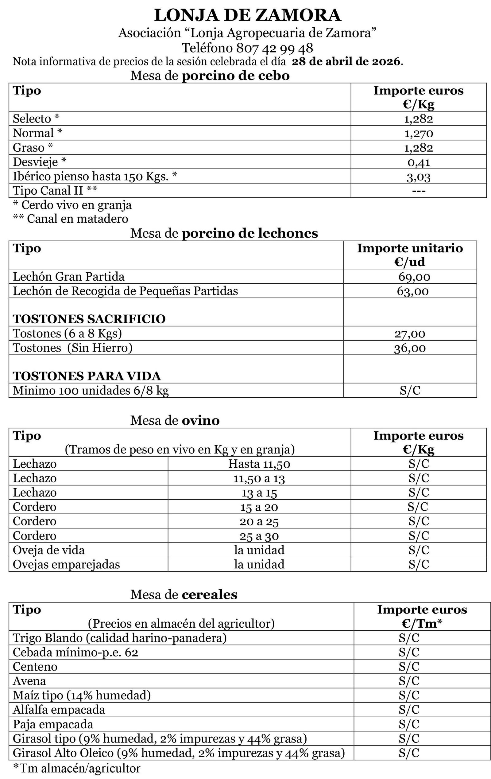 Precios en la Lonja de Zamora del 28 de abril