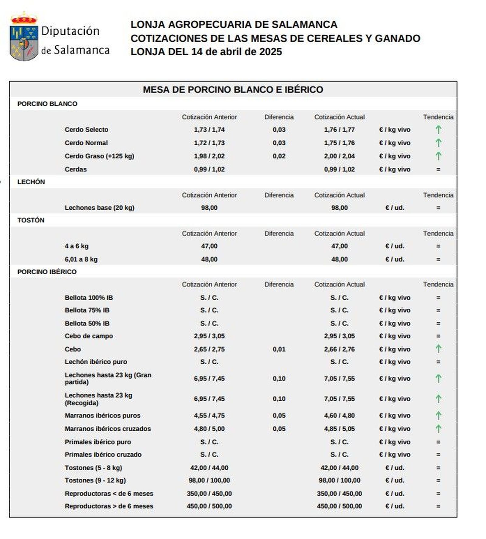 Mesa de porcino ibérico lonja 14 de abril de 2025 Mesa de porcino ibérico lonja 14 de abril de 2025