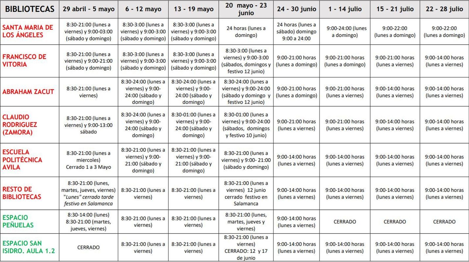 Horarios bibliotecas