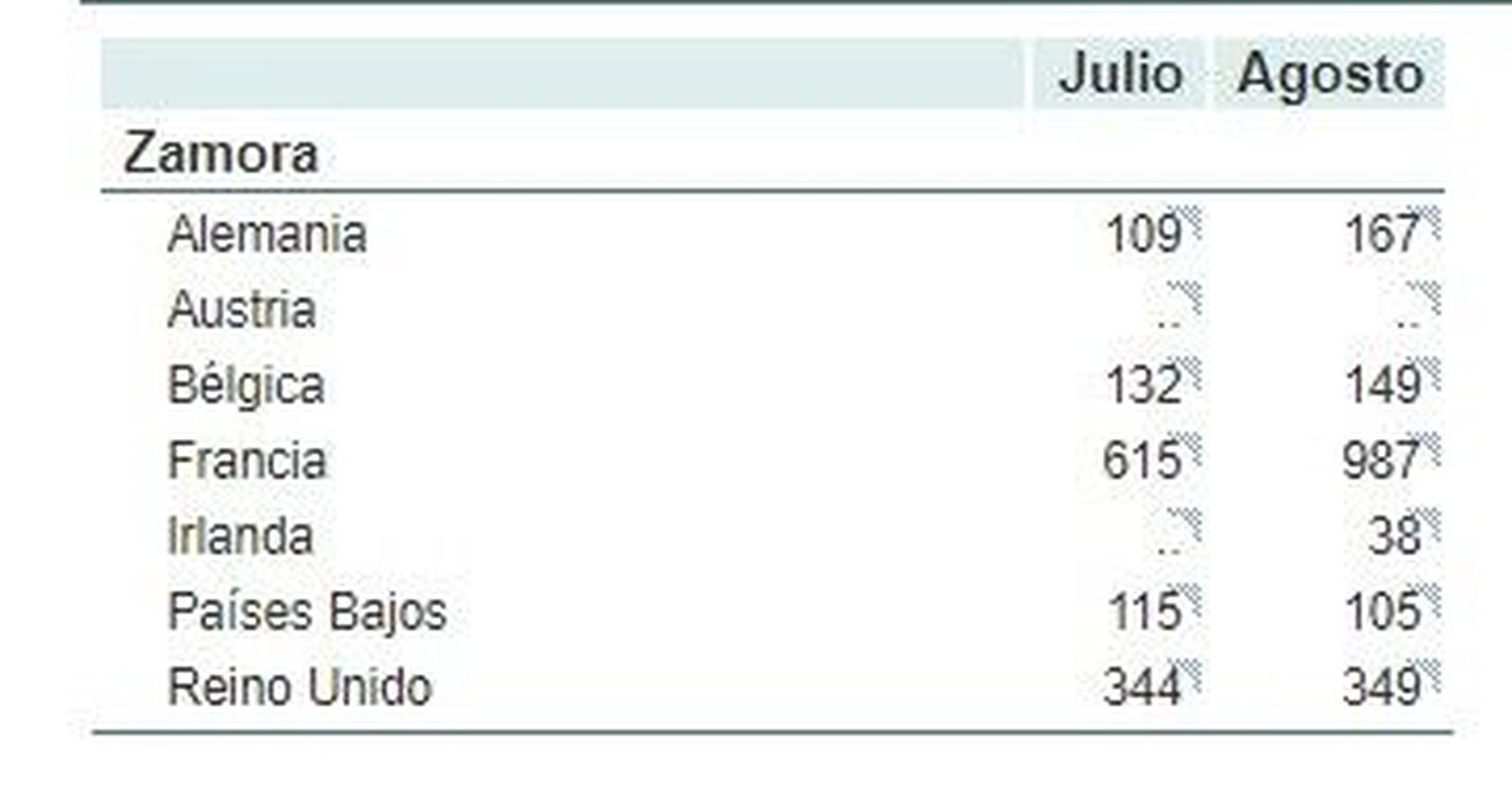 Turistas estranjeros